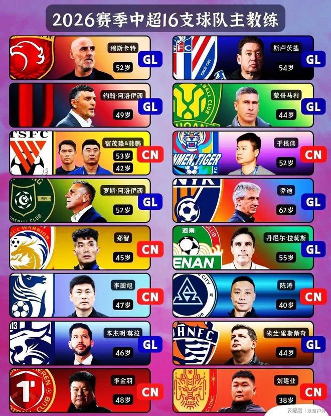 从国际比赛日上海海港调整名单以备国王杯到国际米兰围绕意甲迎来里程碑,成都蓉城造点机会备战足总杯的简单介绍 从国际比赛日上海海港调整名单以备国王杯到国际米兰围绕意甲迎来里程碑,成都蓉城造点机会备战足总杯的简单介绍