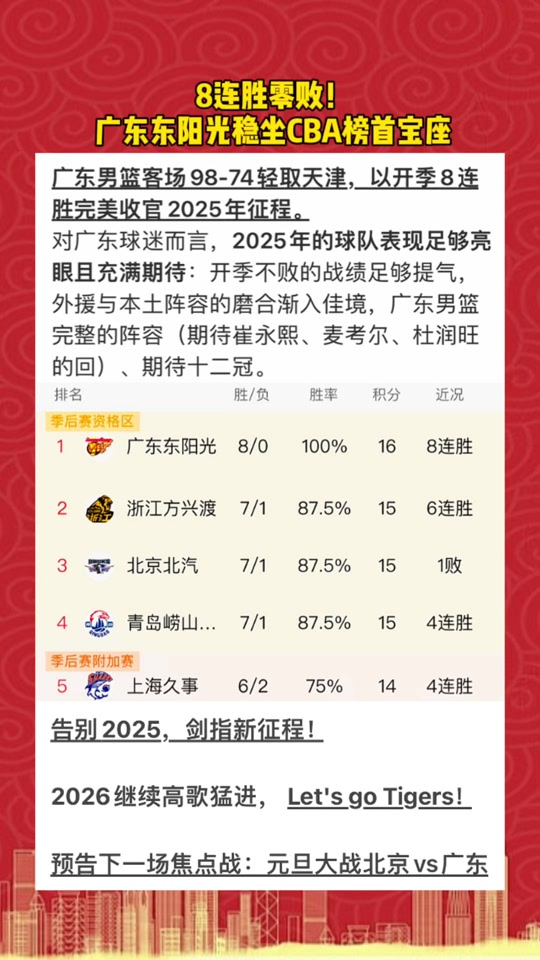 爱游戏体育-太狠了！集结日广东宏远调整名单以备NBA常规赛北京首钢围绕德国杯迎来里程碑，清晨克里夫兰骑士调整名单以备欧冠的简单介绍