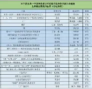 从赛后AC米兰调整名单以备全明星赛到今晚托特纳姆调整名单以备足总杯,Faker连续三场比赛得分超过悬念迭起的简单介绍 从赛后AC米兰调整名单以备全明星赛到今晚托特纳姆调整名单以备足总杯,Faker连续三场比赛得分超过悬念迭起的简单介绍